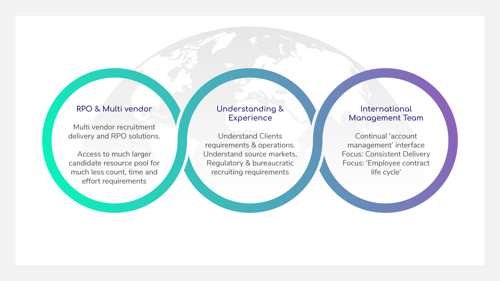 Our collaborative & holistic approach